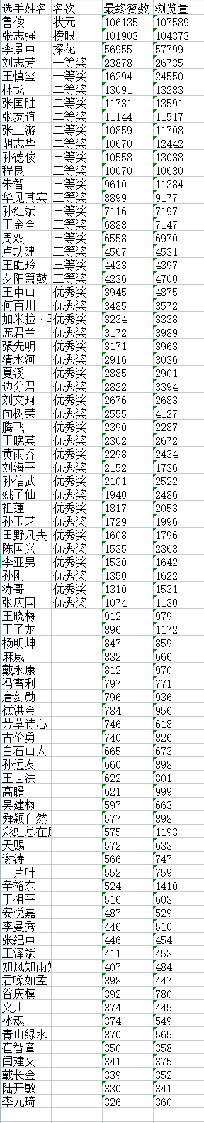 “松鹤杯”杯全国诗词文化大赛决赛获奖名单揭晓H4