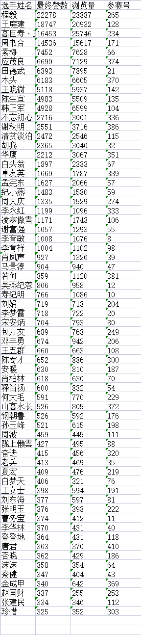 “松鹤杯”中华诗词创作大赛决赛入围名单揭晓H8