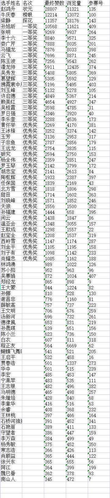 “松鹤杯”杯全国诗词文化大赛决赛获奖名单揭晓H9
