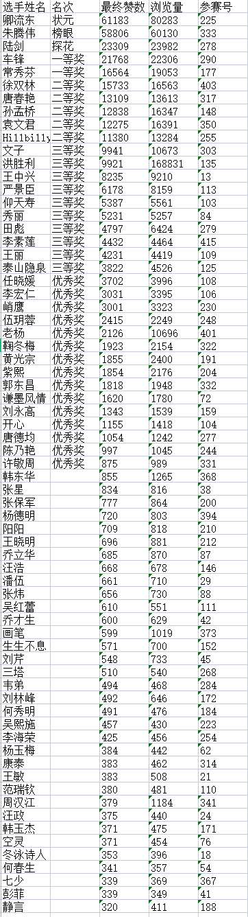 “松鹤杯”全国诗词文化大赛决赛获奖名单揭晓H10