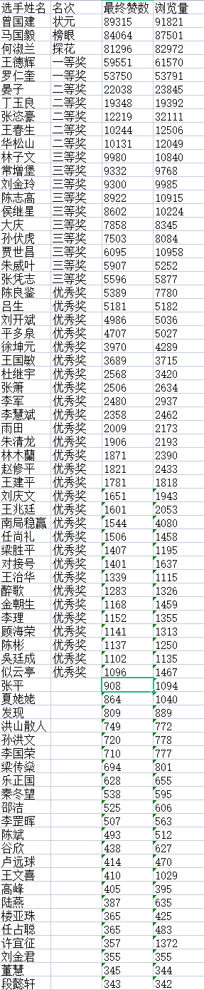 “松鹤杯”全国诗词文化大赛决赛获奖名单揭晓J1