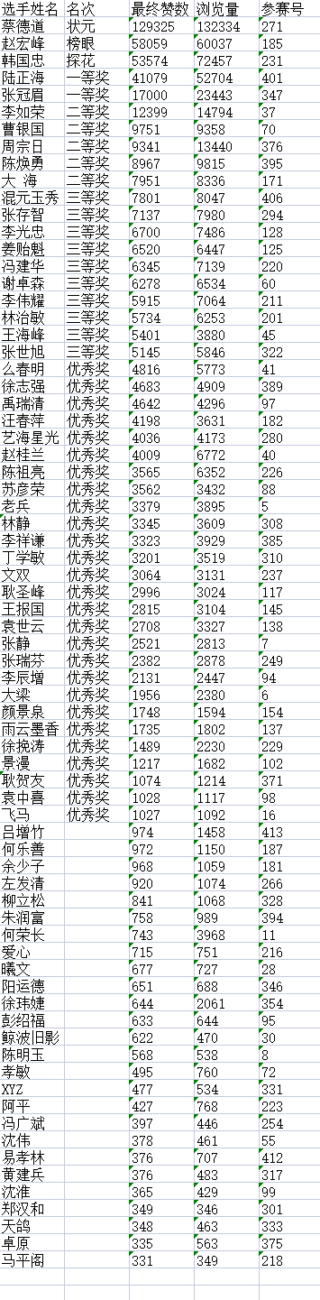 “松鹤杯”全国诗词文化大赛决赛获奖名单揭晓J5