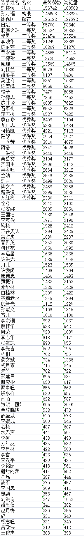 “松鹤杯”全国诗词文化大赛决赛获奖名单揭晓J6