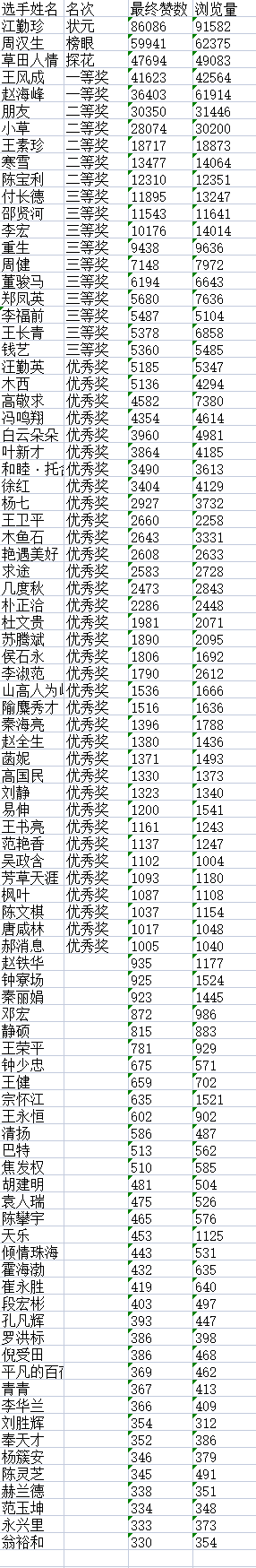 “松鹤杯”全国诗词文化大赛决赛获奖名单揭晓J7