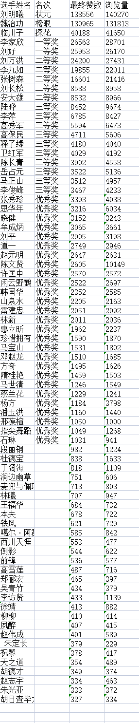 “松鹤杯”全国诗词文化大赛决赛获奖名单揭晓J8