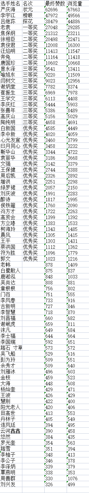 “松鹤杯”全国诗词文化大赛决赛获奖名单揭晓J10