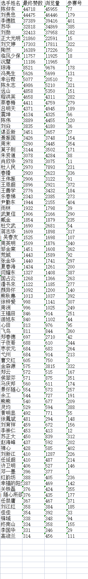 “儒风杯”现代诗词创作大赛决赛入围名单揭晓K4
