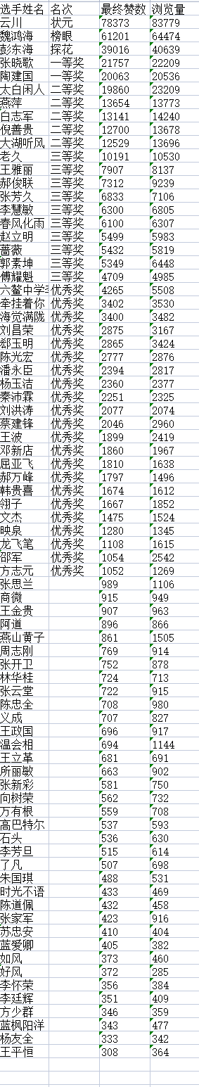 “儒风杯”诗词文化大赛决赛获奖名单揭晓K1