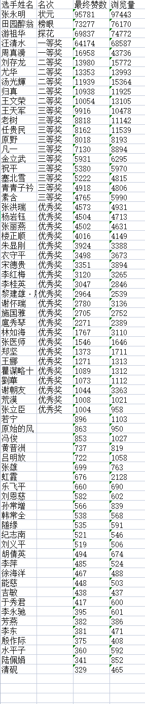 “儒风杯”诗词文化大赛决赛获奖名单揭晓K2