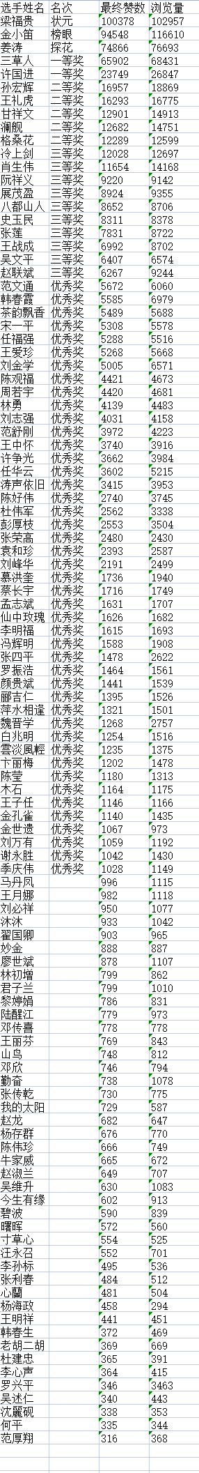 “儒风杯”诗词文化大赛决赛获奖名单揭晓K3