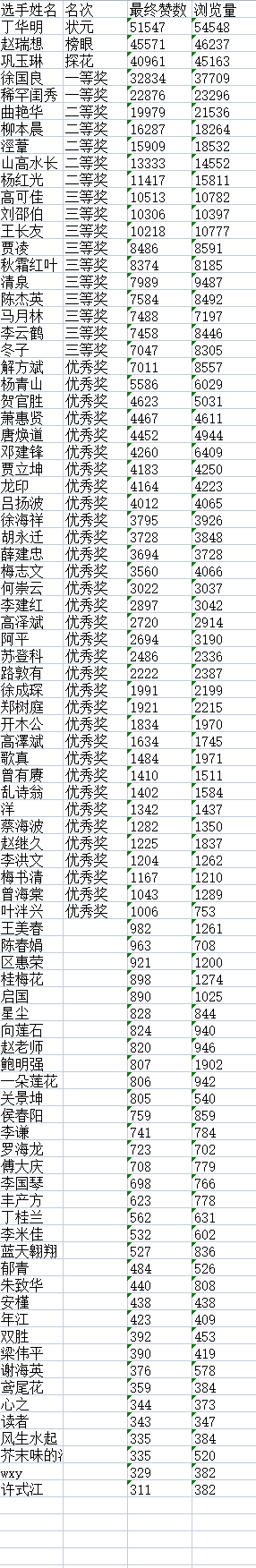 “儒风杯”诗词文化大赛决赛获奖名单揭晓K7