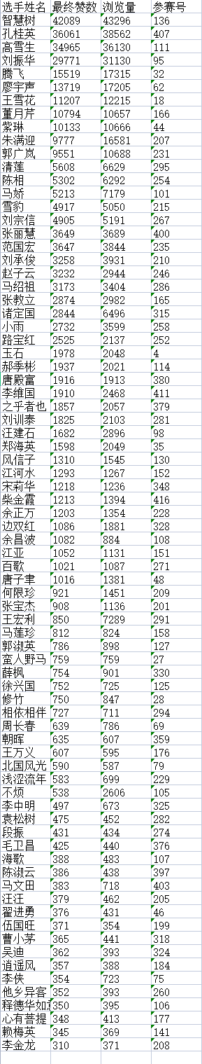 “儒风杯”现代诗词创作大赛决赛入围名单揭晓L1