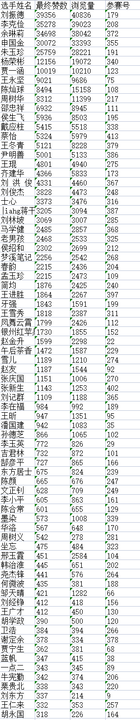 “儒风杯”现代诗词创作大赛决赛入围名单揭晓L2