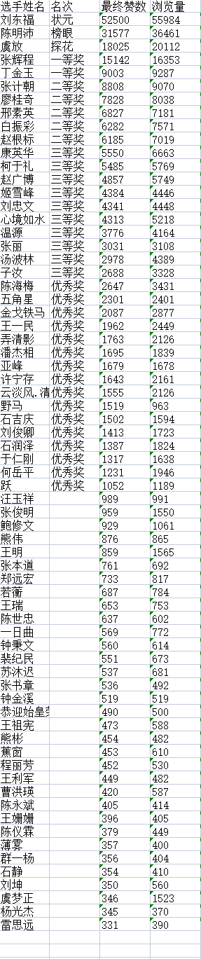 “儒风杯”诗词文化大赛决赛获奖名单揭晓K10