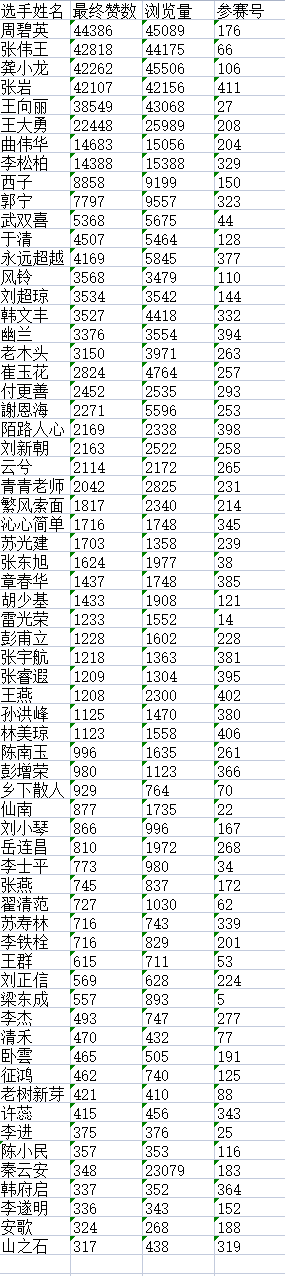 “儒风杯”现代诗词创作大赛决赛入围名单揭晓L3