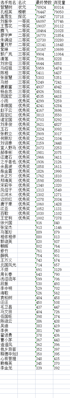 “儒风杯”诗词文化大赛决赛获奖名单揭晓L1