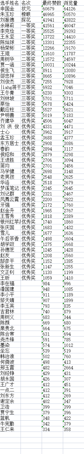 “儒风杯”诗词文化大赛决赛获奖名单揭晓L2