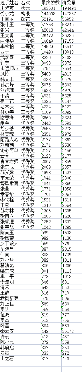“儒风杯”诗词文化大赛决赛获奖名单揭晓L3
