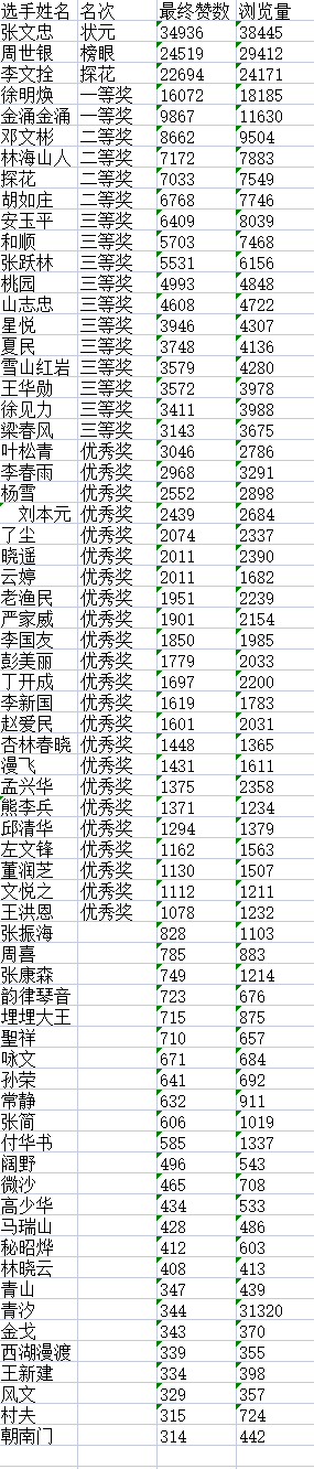 “儒风杯”诗词文化大赛决赛获奖名单揭晓L5 “儒风杯”诗词文化大赛决赛获奖名单揭晓L5