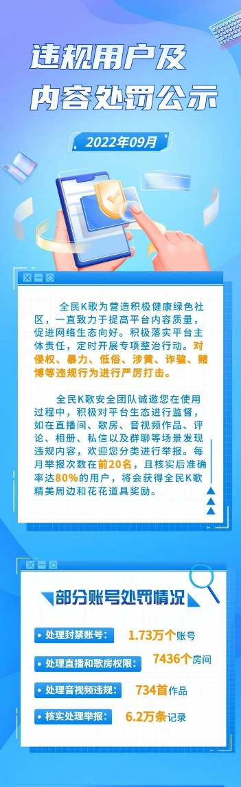 全民K歌九月处理封禁1.73万个违规账号，邀用户共筑清朗网络空间