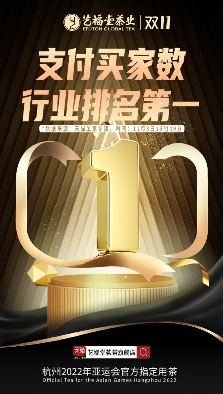 开门红！艺福堂茶业双11支付买家数行业排名第一！11款产品榜单第一！