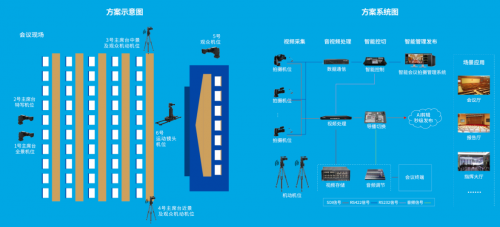 科旭威尔集团“科易星”，专业会议“记录者”