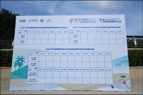 2022年海南沙滩运动嘉年华儋州沙滩越海群英会燃情启动-都市魅力网