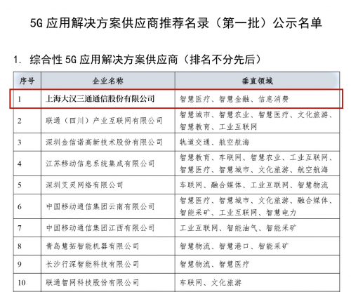 大汉三通入选国家首批5G应用解决方案供应商推荐名录1