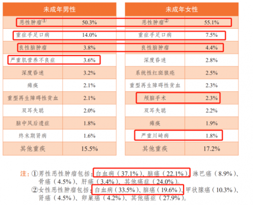 少儿重疾险怎么买？梧桐树定制童星守护凭借超强保障力度荣登市场霸榜！-区块链时报网