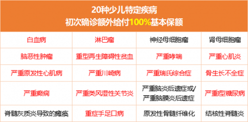 少儿重疾险怎么买？梧桐树定制童星守护凭借超强保障力度荣登市场霸榜！-区块链时报网