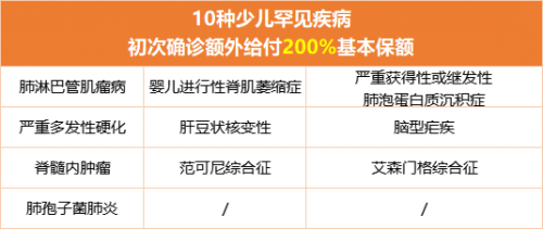 少儿重疾险怎么买？梧桐树定制童星守护凭借超强保障力度荣登市场霸榜！-区块链时报网