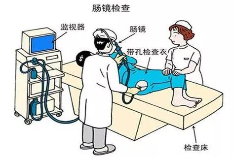 武汉博仕肛肠医院怎么样 便捷的就医流程,实现了全程导医服务绿色通道
