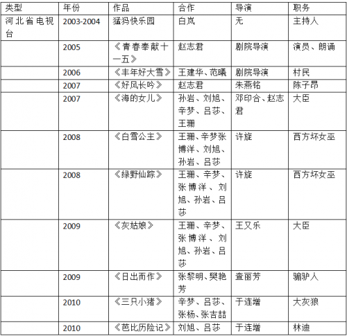 高级工程师程瑞龙受邀出席2023年行业人才交流会