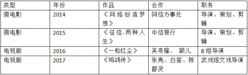 高级工程师程瑞龙受邀出席2023年行业人才交流会