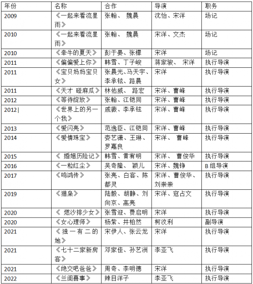 高级工程师程瑞龙受邀出席2023年行业人才交流会