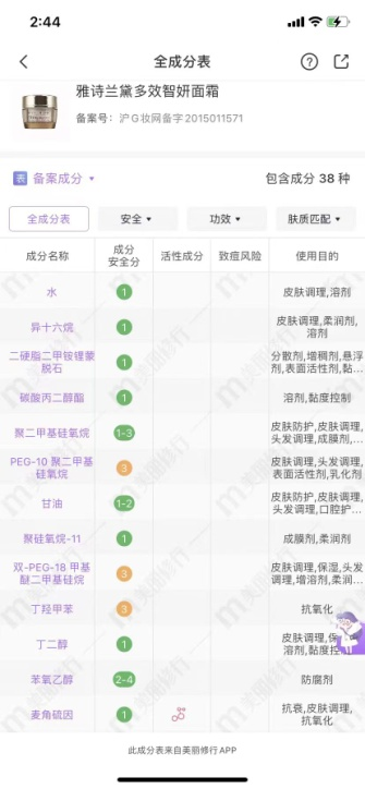 PCHI 2023NNB带着麦角硫因共赴美丽之约