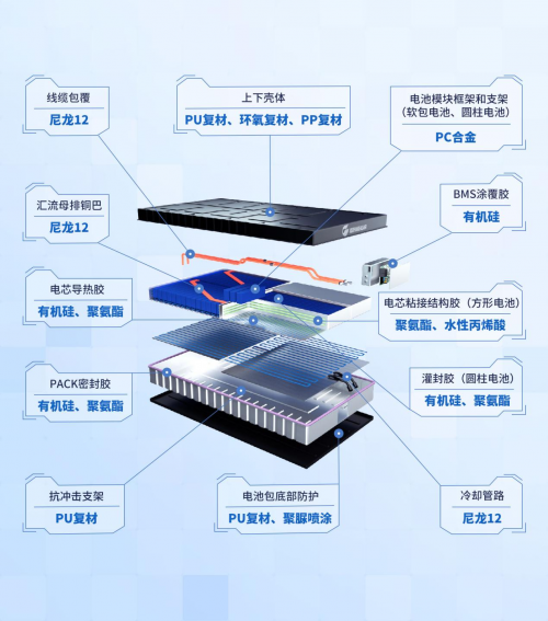 构建行业新生态 万华化学携手一汽大众探索高性能汽车材料研发