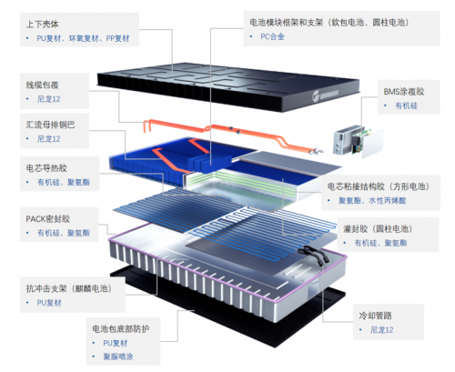 构建行业新生态 万华化学携手一汽大众探索高性能汽车材料研发