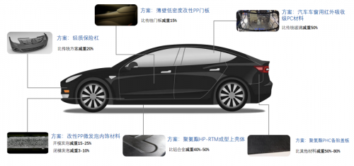 构建行业新生态 万华化学携手一汽大众探索高性能汽车材料研发