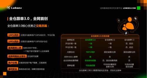 Loboex交易所：2025年加密行业将迎来爆发