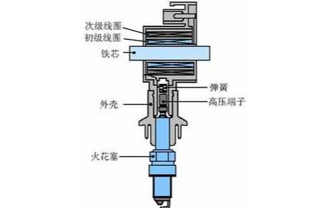 点火线圈总烧坏？还得是车配宝BBT系列点火线圈