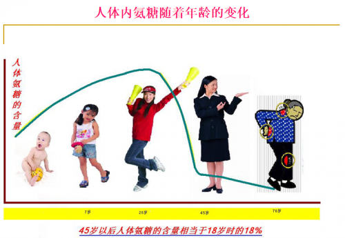 中老年的福音力谷复合氨糖-中国热点教育网