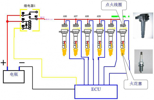 点火线圈总烧坏？还得是BBT系列点火线圈