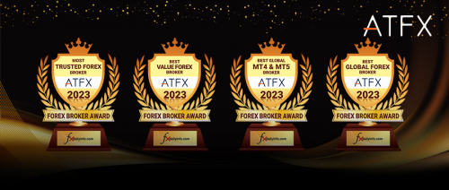 佳报频传！ATFX荣获Forex Brokers Award 2023四项大奖