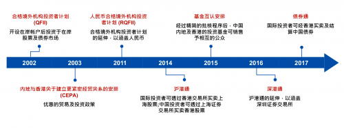 积云资本：深耕香港放眼湾区致胜未来