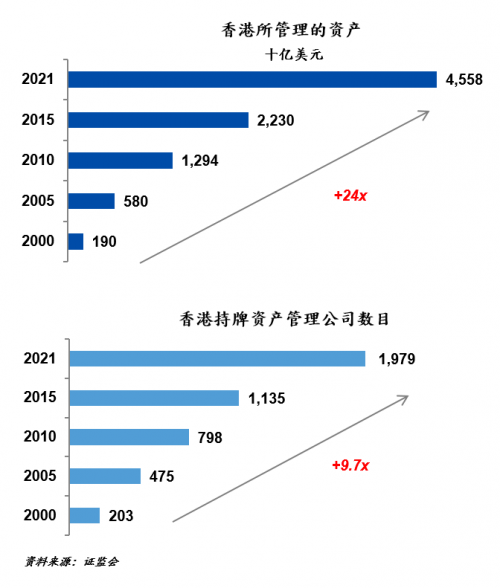 积云资本：深耕香港放眼湾区致胜未来