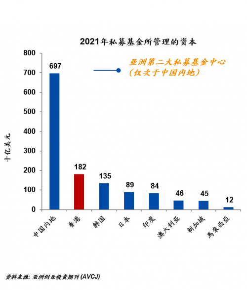 积云资本：深耕香港放眼湾区致胜未来