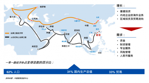 积云资本：深耕香港放眼湾区致胜未来