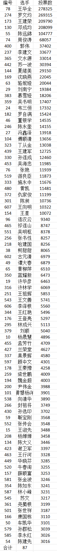 第七届秦韵杯获奖名单