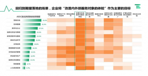 案例 